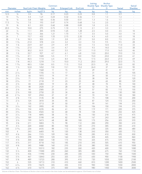 Stud Link Chain & Fittings | Beaver Engineering | Moorings | Anchor chain