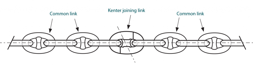 Typical Application of Kenter Type Joining Shackle